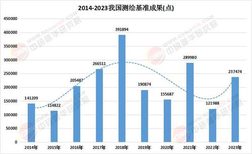 2025中國工程測繪產業(yè)深度調研與導航技術開發(fā)融合發(fā)展趨勢預測
